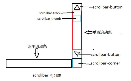 乐陵市网站建设,乐陵市外贸网站制作,乐陵市外贸网站建设,乐陵市网络公司,深圳网站建设教你如何自定义滚动条样式或者隐藏