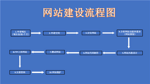 乐陵市网站建设,乐陵市外贸网站制作,乐陵市外贸网站建设,乐陵市网络公司,深圳网站建设的流程。